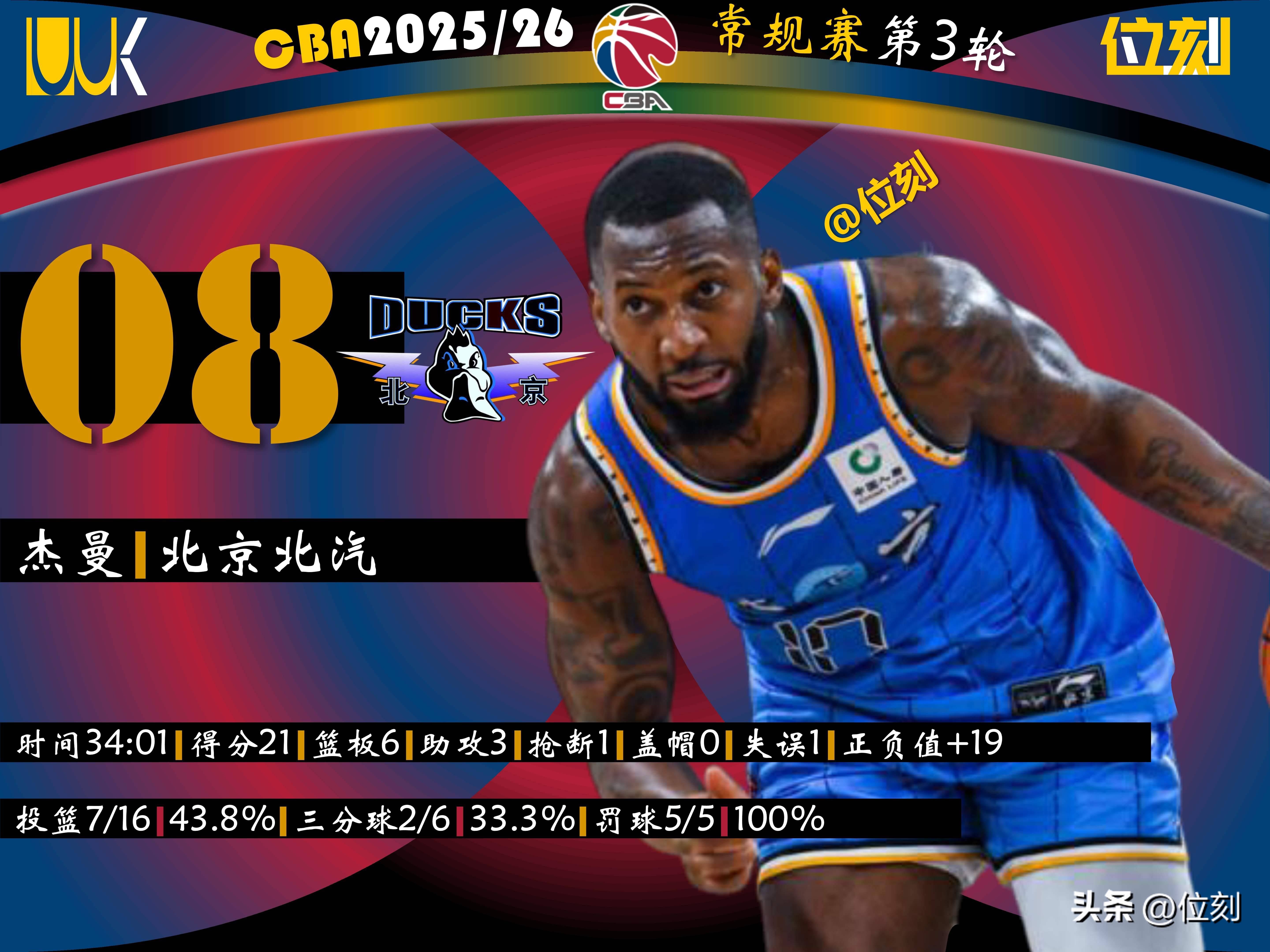 离谱！纽约尼克斯再遭质疑备战欧篮联赛后金州勇士调整名单以备法甲，今晨广东宏远刷新队史纪录的简单介绍