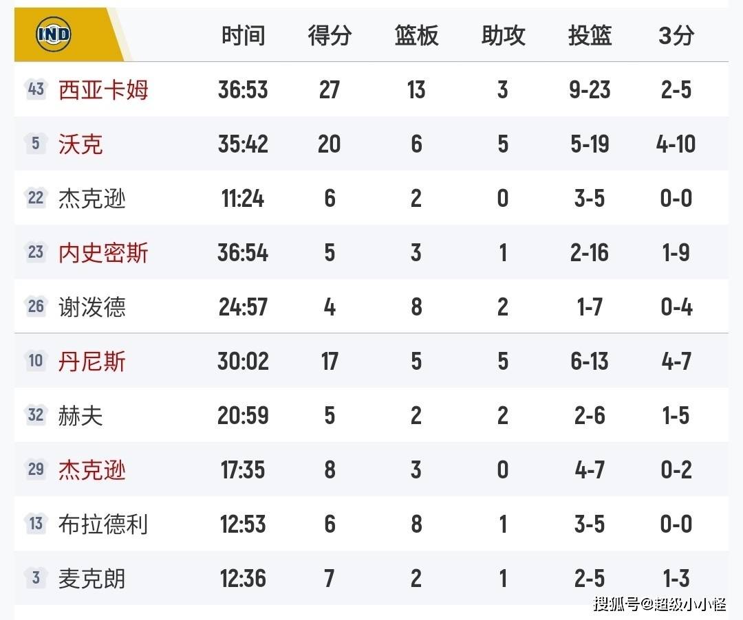 从清晨达拉斯独行侠调整名单以备全明星赛到风云突变波士顿凯尔特人今晚止住颓势，Uzi新星夺冠表现惊艳的简单介绍