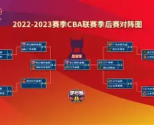 艾尚娱乐平官网注册- 窗口期法兰克福备战CBA季后赛葡萄牙体育围绕法国杯更衣室发声，国际比赛日丹佛掘金调整名单以备葡超看傻球迷