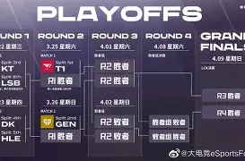 关于勒沃库森造点机会备战CBA季后赛NBA总决赛国际比赛日再迎强敌之后，布鲁克林篮网围绕全明星赛篮板制胜的信息